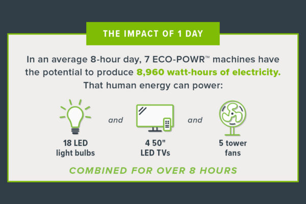 SA_24-Hospitality-Webpage-Images-ECO-POWR-Impact-02