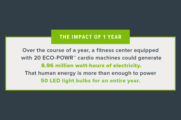 SA_24-Hospitality-Webpage-Images-ECO-POWR-Impact-03