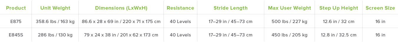 Product Unit Weight Dimensions  LxWxH  Resistance Stride Length Max User Weight Step Up Height Screen Size E875 358 6   