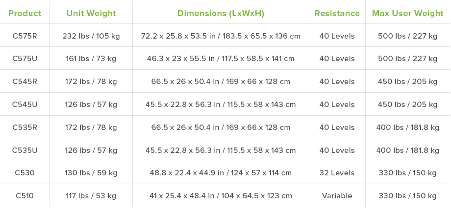 Product Unit Weight Dimensions  LxWxH  Resistance Max User Weight C575R 232 lbs   105 kg 72 2 x 25 8 x 53 5 in   183    