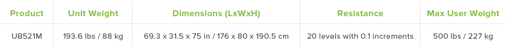 Product Unit Weight Dimensions  LxWxH  Resistance Max User Weight UB521M 193 6 lbs   88 kg 69 3 x 31 5 x 75 in   176    