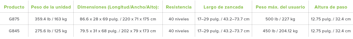 Producto Peso de la unidad Dimensiones  Longitud Ancho Alto   Resistencia Largo de zancada Peso m x  del usuario Altu   