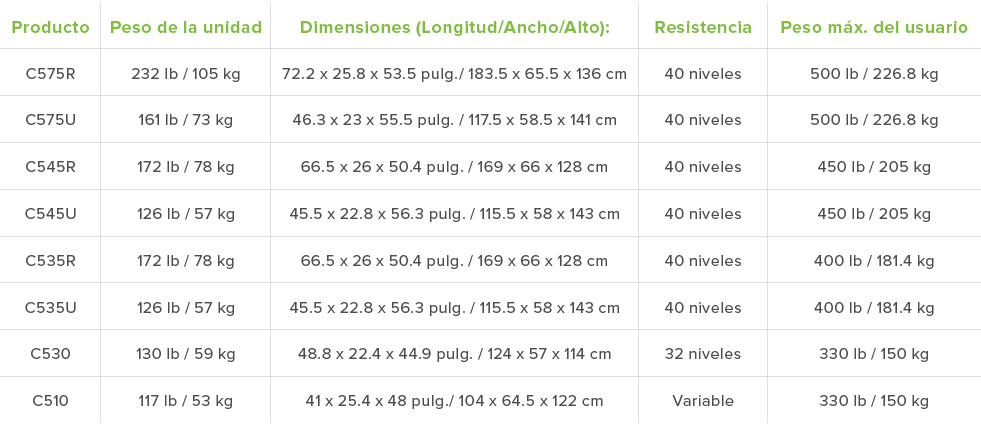 Producto Peso de la unidad Dimensiones  Longitud Ancho Alto   Resistencia Peso m x  del usuario C575R 232 lb   105 kg   