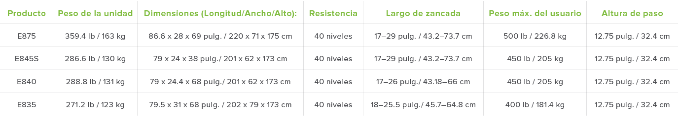 Producto Peso de la unidad Dimensiones  Longitud Ancho Alto   Resistencia Largo de zancada Peso m x  del usuario Altu   