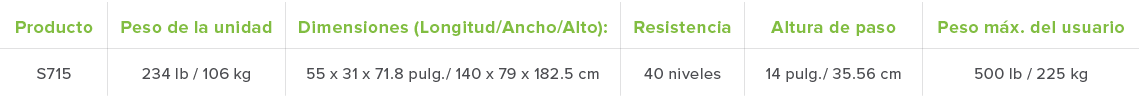 Producto Peso de la unidad Dimensiones  Longitud Ancho Alto   Resistencia Altura de paso Peso m x  del usuario S715 2   