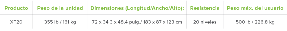 Producto Peso de la unidad Dimensiones  Longitud Ancho Alto   Resistencia Peso m x  del usuario XT20 355 lb   161 kg    