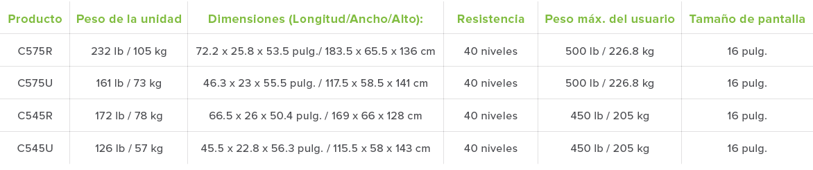 Producto Peso de la unidad Dimensiones  Longitud Ancho Alto   Resistencia Peso m x  del usuario Tama o de pantalla C5   