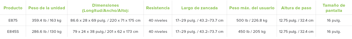 Producto Peso de la unidad Dimensiones  Longitud Ancho Alto   Resistencia Largo de zancada Peso m x  del usuario Altu   